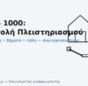 Άρθρο 1000 – αναστολή πλειστηριασμού: προϋποθέσεις, βήματα, λάθη